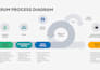 set up jira workflow boards and dashboards for your team